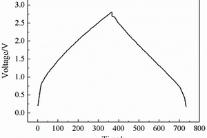 拓寬鋰離子電容器電壓范圍的方法