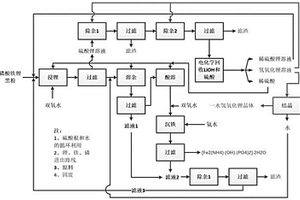 磷酸鐵鋰的回收工藝