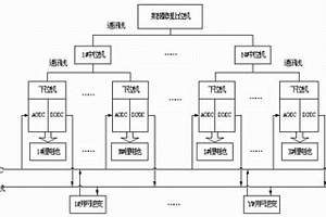 模塊式鋰電池化成裝置