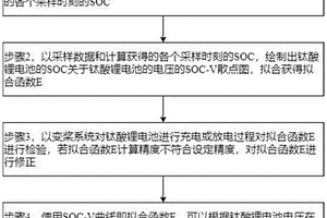 變槳后備電源鈦酸鋰電池SOC在線檢測與修正方法及系統(tǒng)