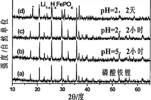 磷酸鐵鋰正極材料的改性方法