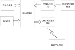 電動(dòng)公交車鋰電池遠(yuǎn)程監(jiān)測系統(tǒng)