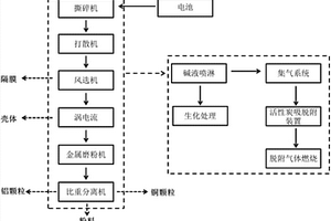 帶電鋰離子電池的安全處理方法