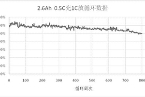 鋰離子電池負(fù)極及其制備方法及電池的制備方法