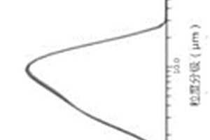 鎳鈷錳酸鋰三元材料粒徑的測(cè)試方法