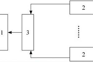 鋰電池組用遠(yuǎn)程監(jiān)控裝置