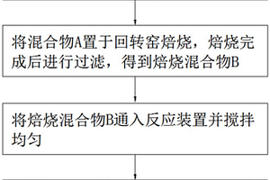 碳酸鋰的沉淀配方、工藝及裝置