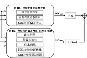 鋰離子電池荷電狀態(tài)動(dòng)態(tài)評估與長效預(yù)測融合方法