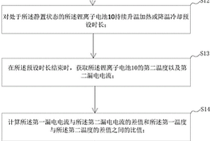 鋰離子電池自放電檢測方法及檢測裝置