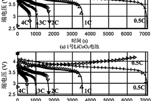 鋰離子電池電化學(xué)簡化模型及其參數(shù)的獲取方法