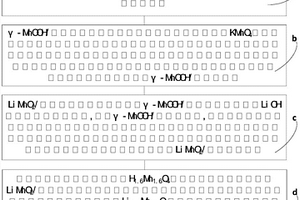 基于高M(jìn)g/Li比鹵水中鋰離子提取的離子篩微球制備方法