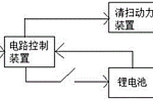 包含能量自動分配系統(tǒng)的光伏增程式鋰電清掃車