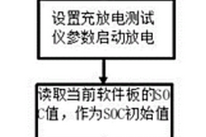 鋰電池包軟件保護(hù)板SOC精度檢測(cè)方法