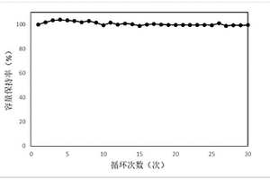 硅基負極、包括該硅基負極的鋰離子電池及其制備方法