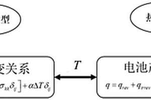 基于熱-力耦合模型的鋰離子電池放電過(guò)程中熱應(yīng)力和溫度的確定方法