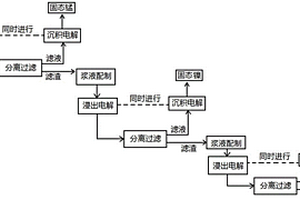 廢舊三元鋰電池的電解回收方法