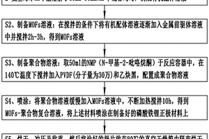 MOFs材料改性的磷酸鐵鋰正極材料的制備及應用