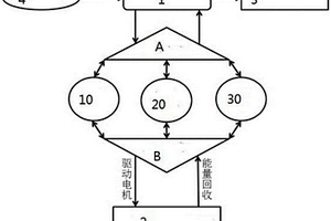 電動汽車鋰電池的能量供給系統(tǒng)及其控制策略