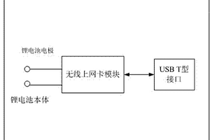 鋰電池設(shè)備