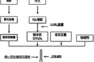 鋰電池用負極電極板的制作方法