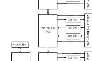 動力鋰離子電池管理系統(tǒng)