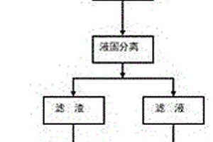 從氯化鈉渣提取銣銫鋰的方法