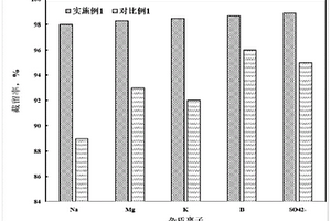 鹽湖提鋰用冠醚改性電極的制備方法