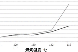 自降溫防閉孔的鋰離子電池隔膜的制備方法