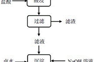 從鹽湖鹵水中提鋰的方法