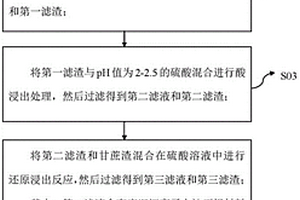 廢舊鋰離子電池正極材料的回收方法