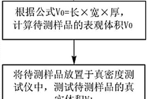 鋰離子電池陶瓷隔膜孔隙率的測(cè)試方法