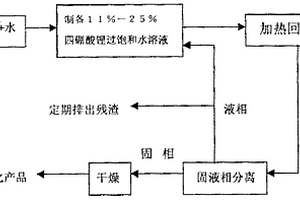 四硼酸鋰的提純方法