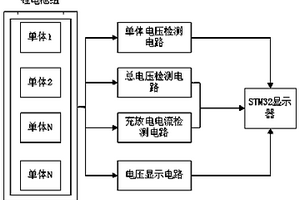 鋰離子電池組工作狀態(tài)實(shí)時(shí)監(jiān)測系統(tǒng)