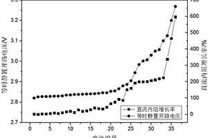 基于等時(shí)靜置開路電壓快速分選梯級(jí)利用鋰電池的方法