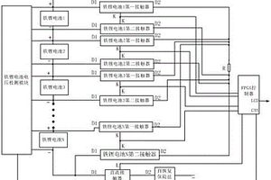 基于FPGA控制的鐵鋰電池大電流均衡方法