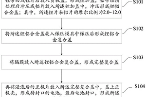 負極為鋰鋁合金的寬溫型扣式電池制作方法