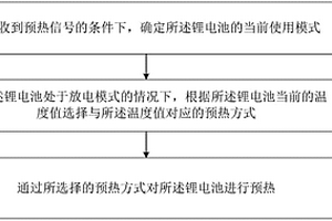 鋰電池的預熱方法以及預熱裝置