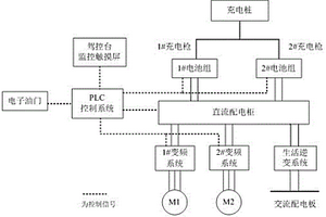 鋰電池電力推進(jìn)船電力系統(tǒng)拓?fù)浣Y(jié)構(gòu)