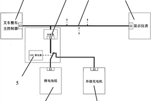 鋰電池叉車的尾部充電裝置