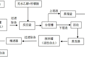 基于濕法生產(chǎn)鋰電隔膜工藝中廢棄白油的除雜方法