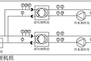 分布式能源站溴化鋰機(jī)組系統(tǒng)多能流測點(diǎn)結(jié)構(gòu)