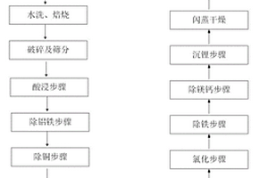 廢舊鋰電池中有價(jià)資源的綜合利用方法