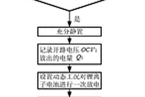 鋰離子電池快速篩選的方法