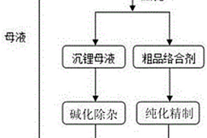 沉鋰母液回收有機(jī)絡(luò)合劑的方法