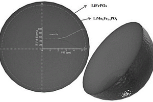 鐵、錳元素呈全濃度梯度分布的磷酸鐵錳鋰正極材料及其制備方法