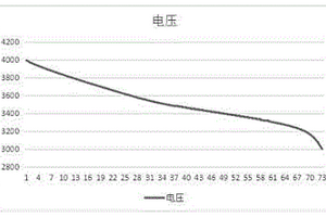 鋰電池放電電壓的函數(shù)擬合預(yù)測方法