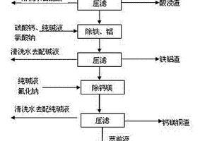 電池廢料制備硫酸鎳、錳、鋰、鈷及四氧化三鈷的方法