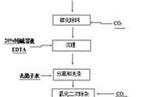 提純老鹵制備電池級(jí)無(wú)水氯化鋰的方法