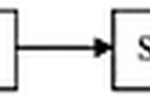 基于自循環(huán)校正的鋰電池SOH估算系統(tǒng)及方法