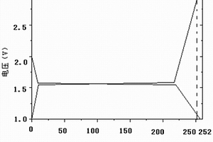 提高1.55V碳包覆鈦酸鋰電池容量的方法